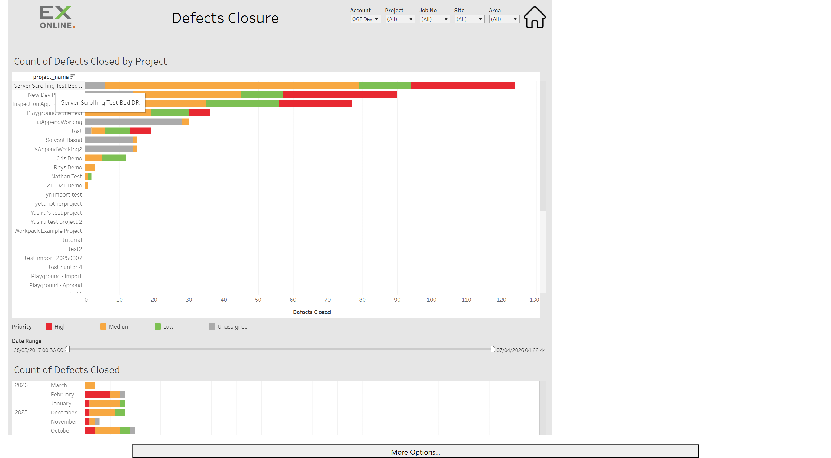 Defects Closure by Project hover tooltip