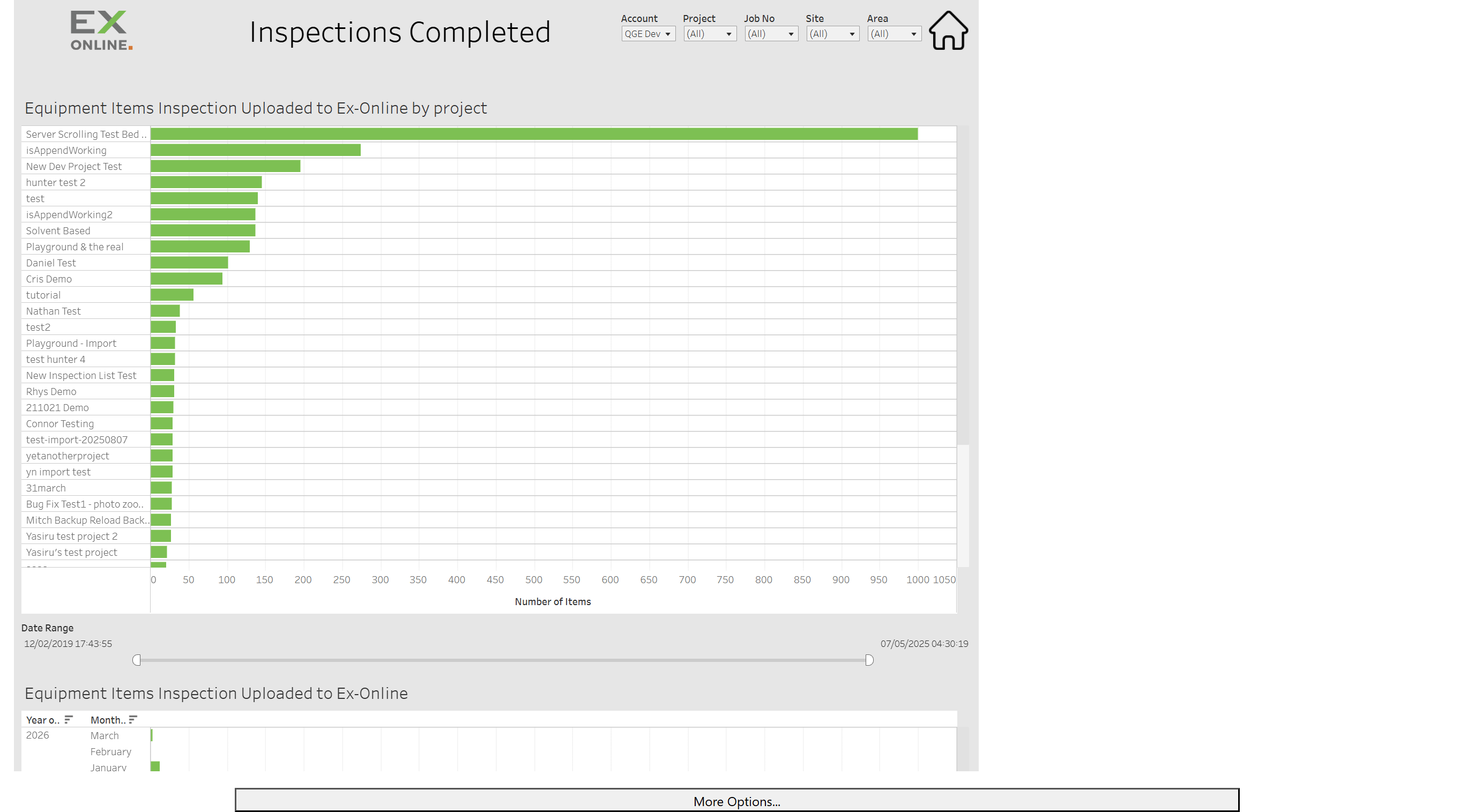 Inspections Completed dashboard overview