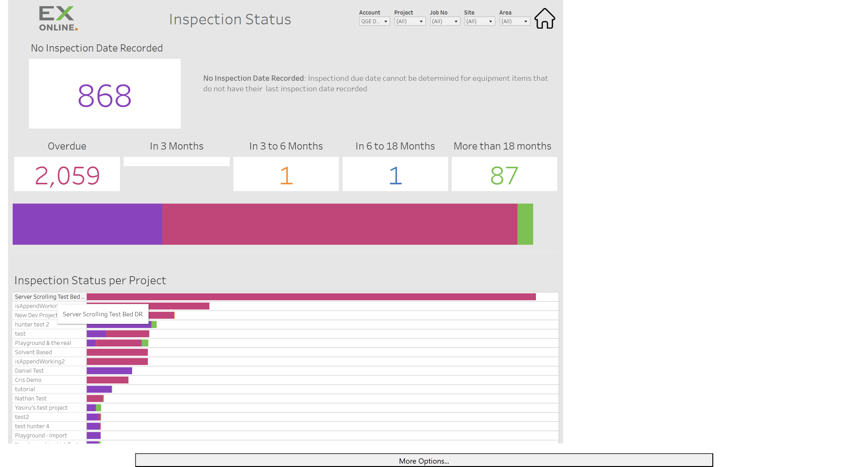 Inspection Status per Project hover tooltip