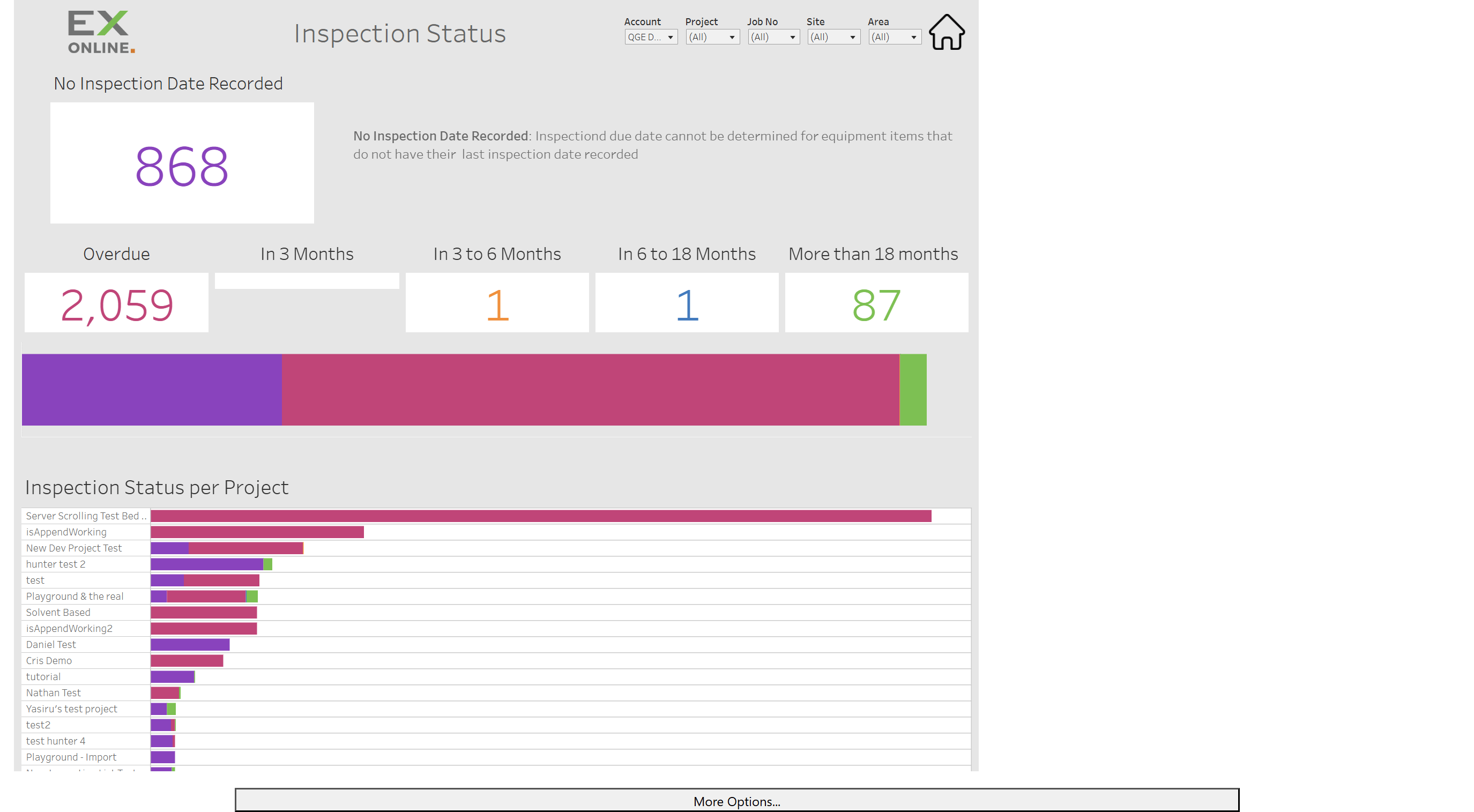 Inspections Status dashboard overview