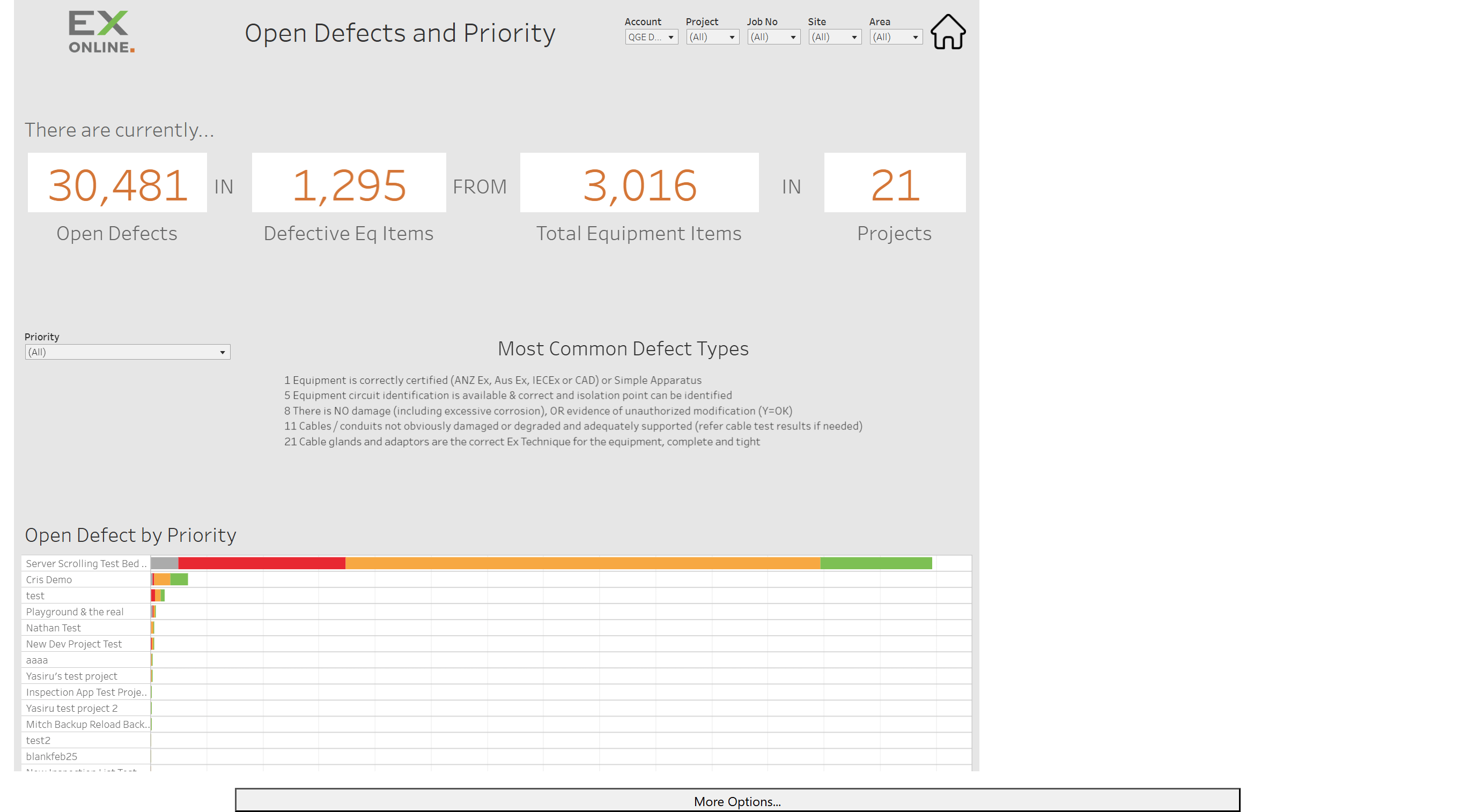 Open Defects dashboard overview